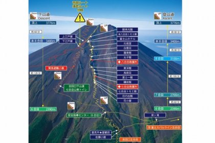 富士山へ登ろう 年富士登山道は閉鎖となります 来年以降ご計画ください 富士吉田 旅の特集 公式 富士吉田市観光ガイド